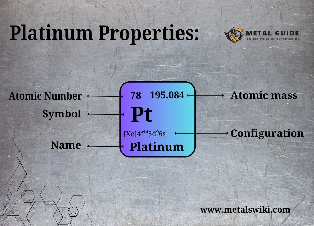 Properties of Platinum