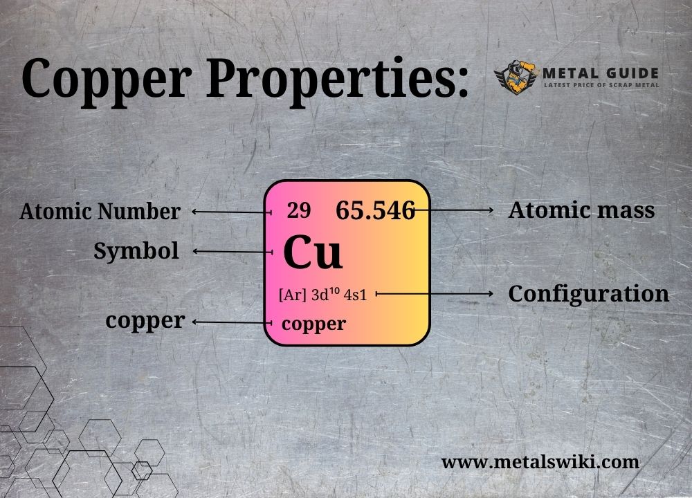 scrap metal prices of copper, recycling and its properties