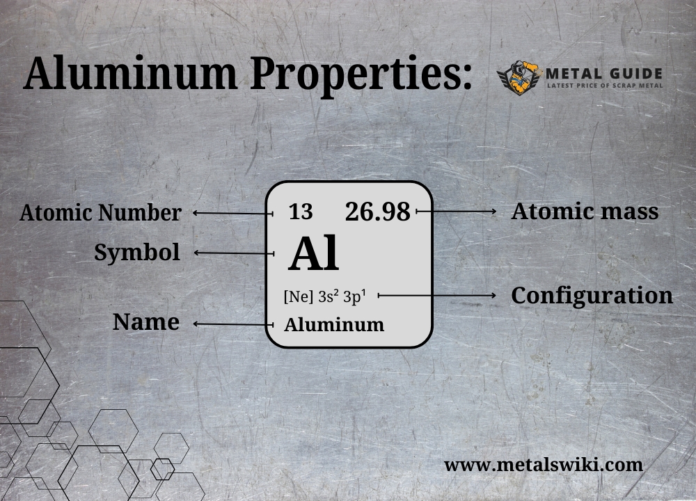 Aluminium Propeties and Uses