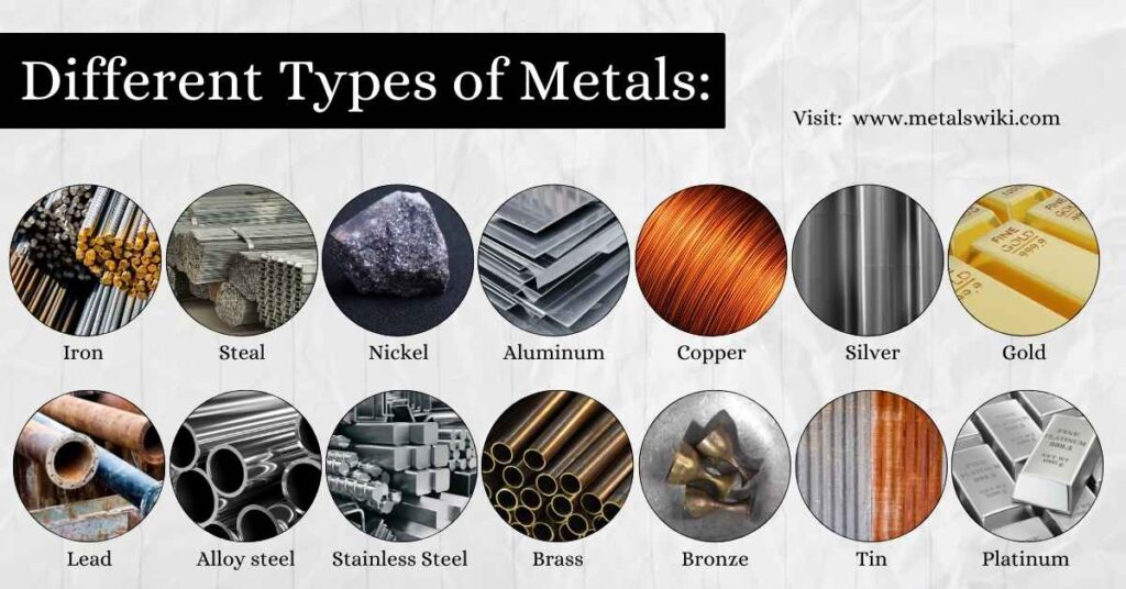 Different types of metal