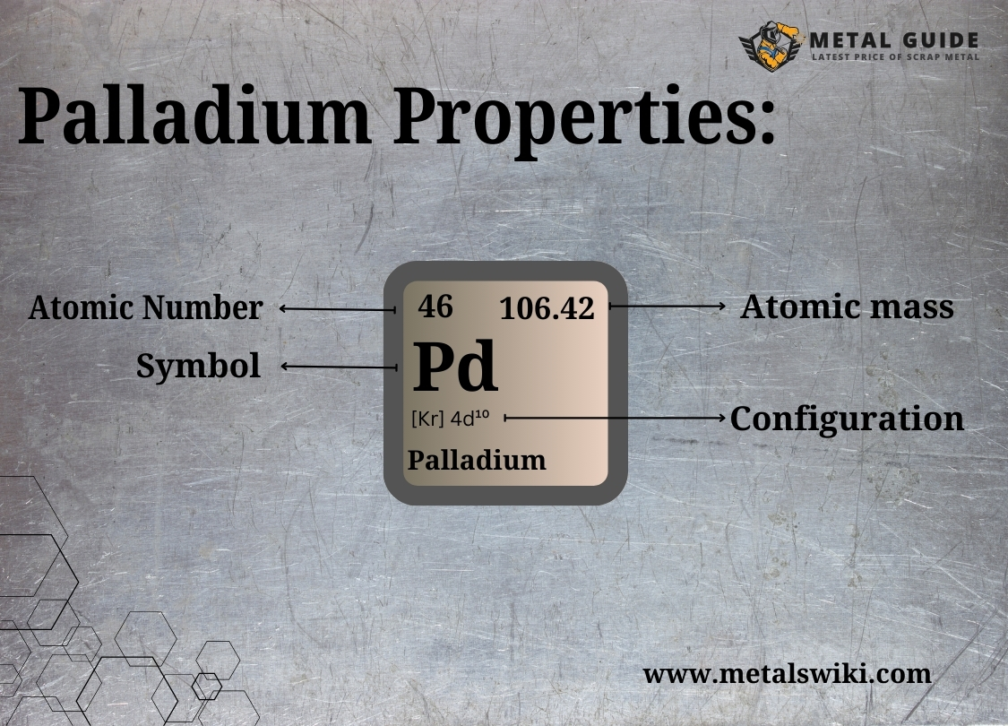 Palladium metal properties and Applications