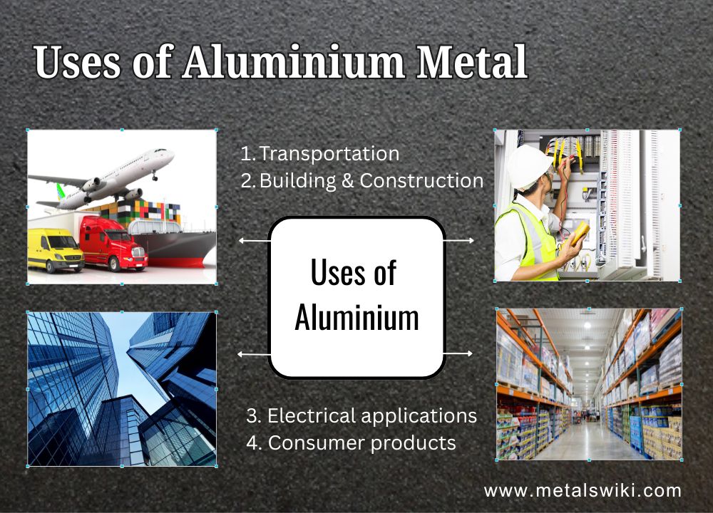 Uses of aluminium